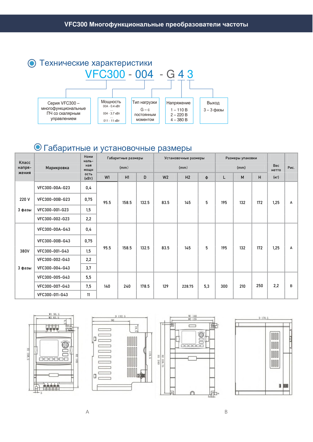 Частотный преобразователь SPUTNIK VEMAX VFC400-018/022-GP43, 18,5/22 кВт, 380 В 3ф