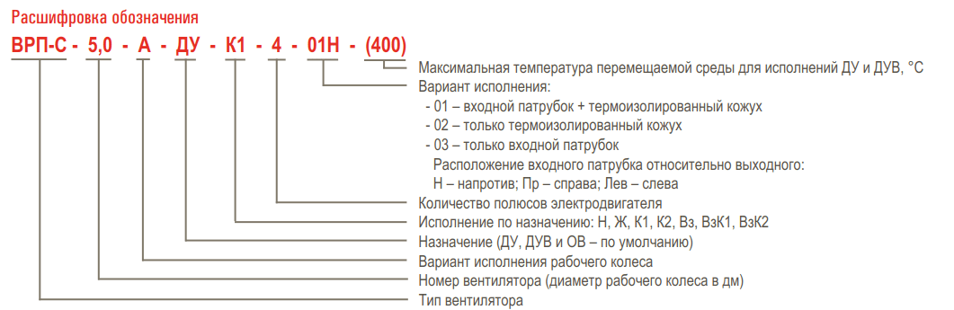 Вентилятор пристенный дымоудаления AIRONE ВРП-С ДУ