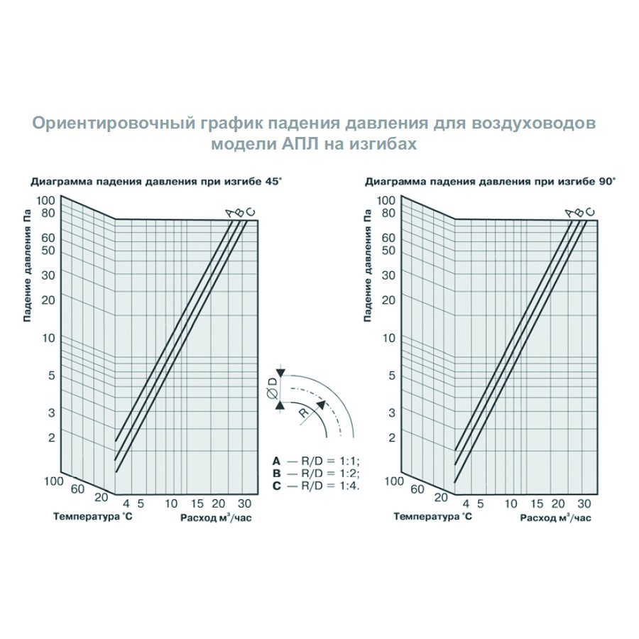 AПЛ-203 воздуховод гибкий