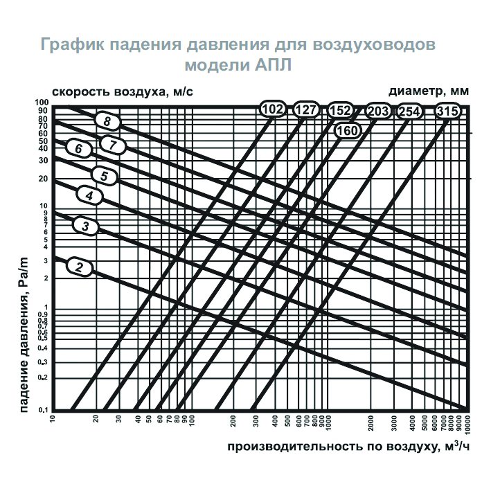 AПЛ-356 воздуховод гибкий