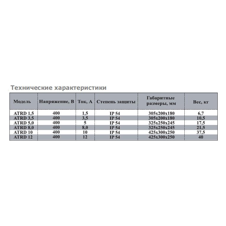 ATRD-7R регулятор скорости