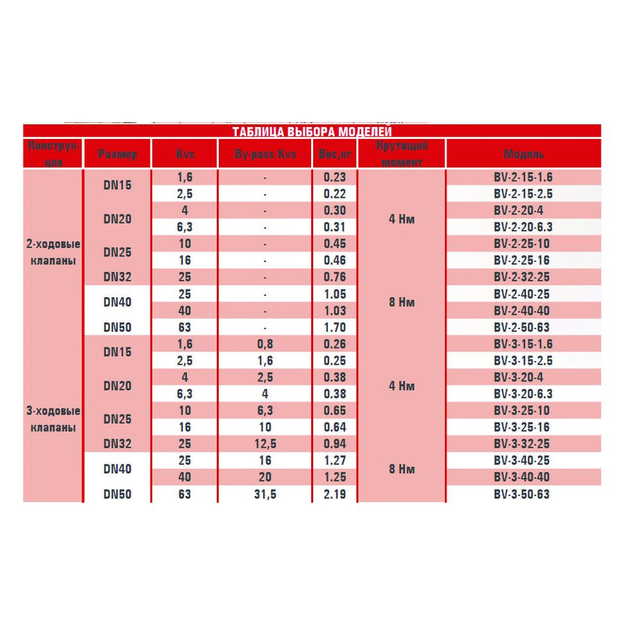 UTC411-SB-24-(0-10)-6Nm электропривод для 2-3-х ход. клапанов