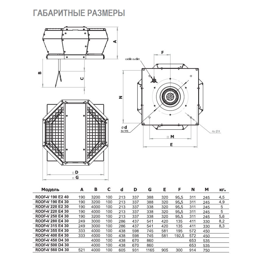 ROOF-V-190 E2 40 вентилятор крышный