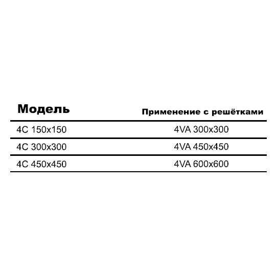 4С-450х450 клапан расхода воздуха