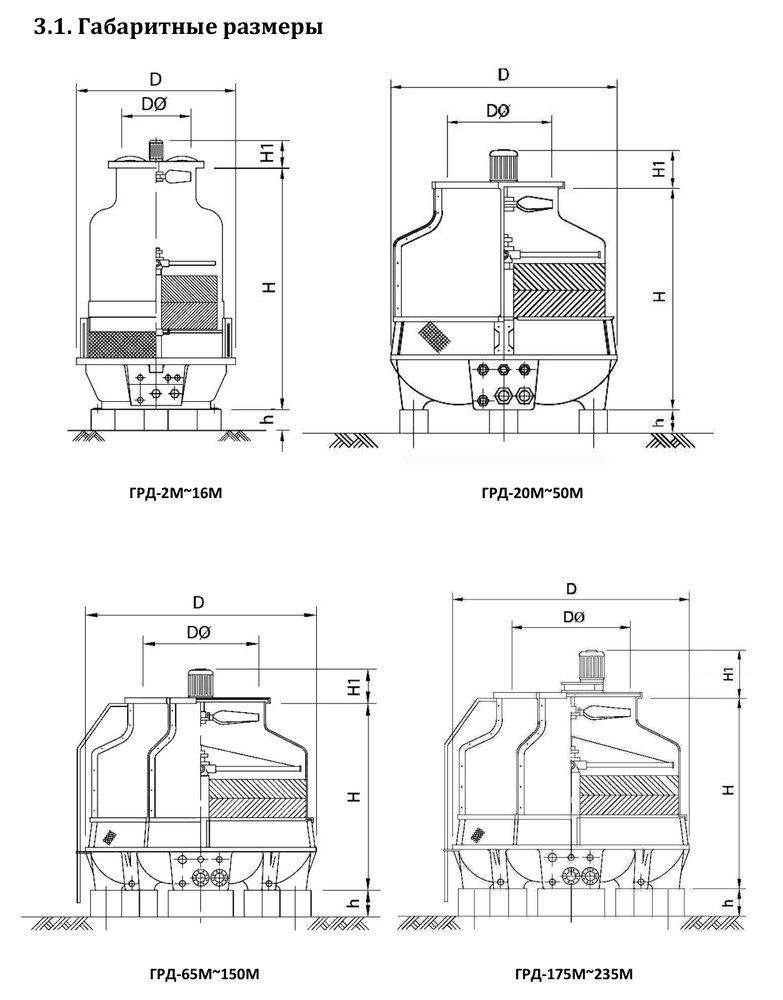 Градирня ГРД-235М Тепломаш