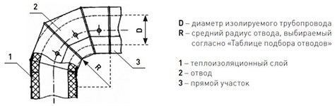 Оболочка металлическая Energopack Т-СТ 160/05 (прямой участок 1 м, D 160 мм)
