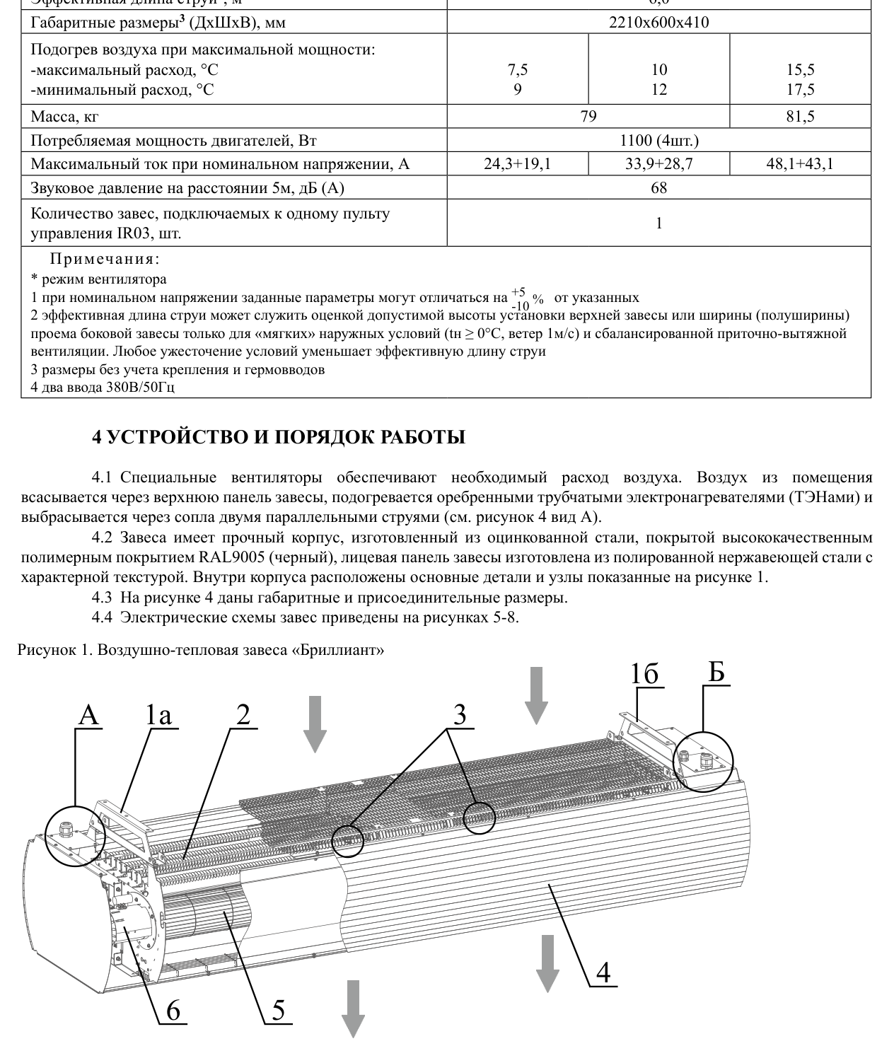 Тепловая завеса КЭВ-24П5043Е — габаритные и присоединительные размеры