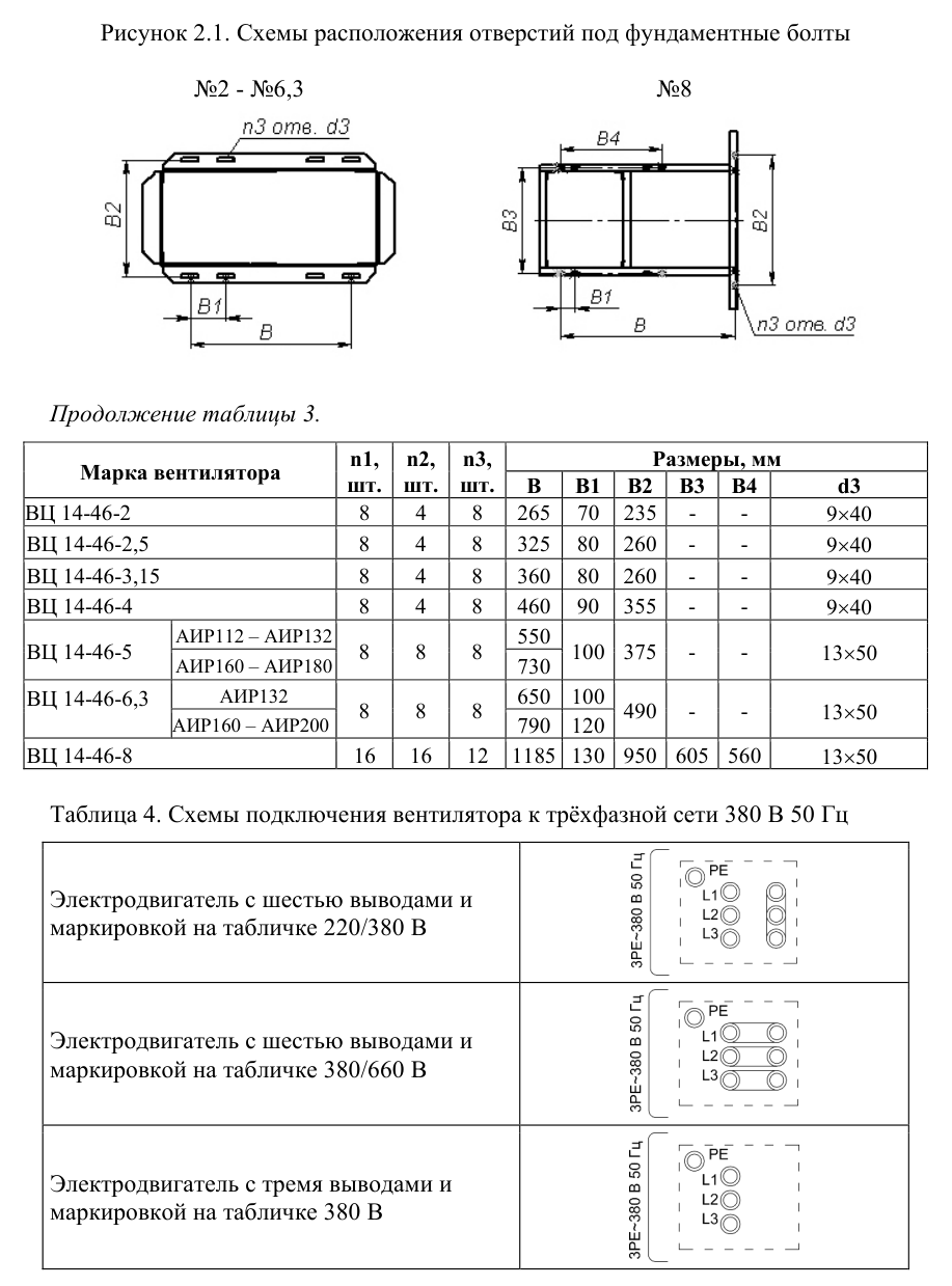 Вентилятор радиальный ВЦ 14-46-5-300 — габаритные и присоединительные размеры