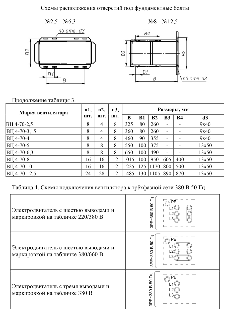 Вентилятор радиальный ВЦ 4-70-6,3-15 — габаритные и присоединительные размеры