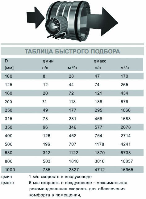 AIRMAX 3D-new-160 клапан воздушный — Габаритные размеры