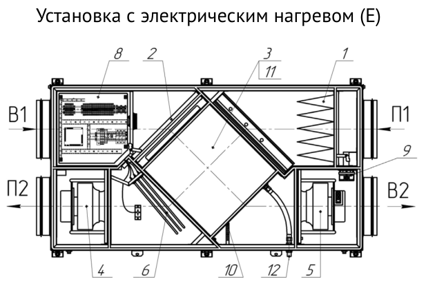 Состав установки и обозначения — Приточно-вытяжная установка Supervent LRU-1000-PNEN-FP
