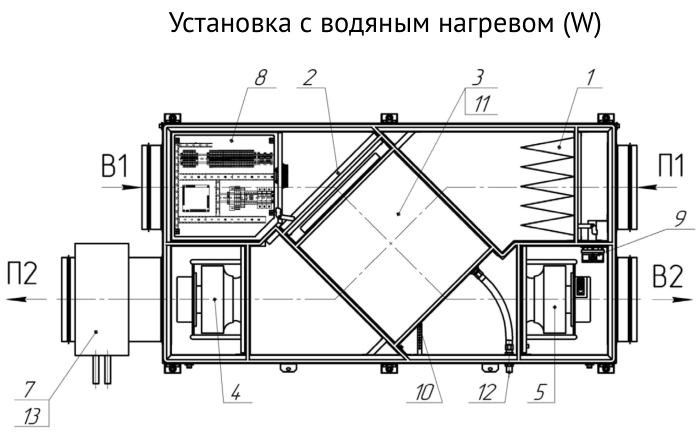 Состав установки и обозначения — Приточно-вытяжная установка Supervent LRU-1000-PNWN-FP
